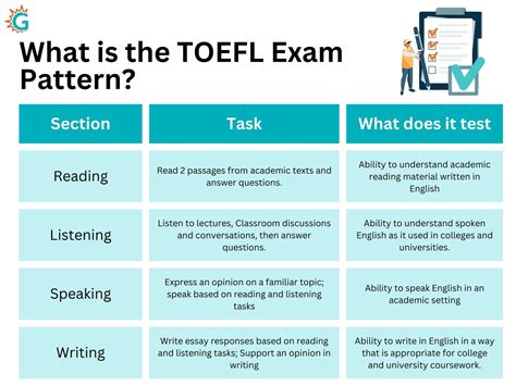 is toefl test hard|how hard is toefl exam.